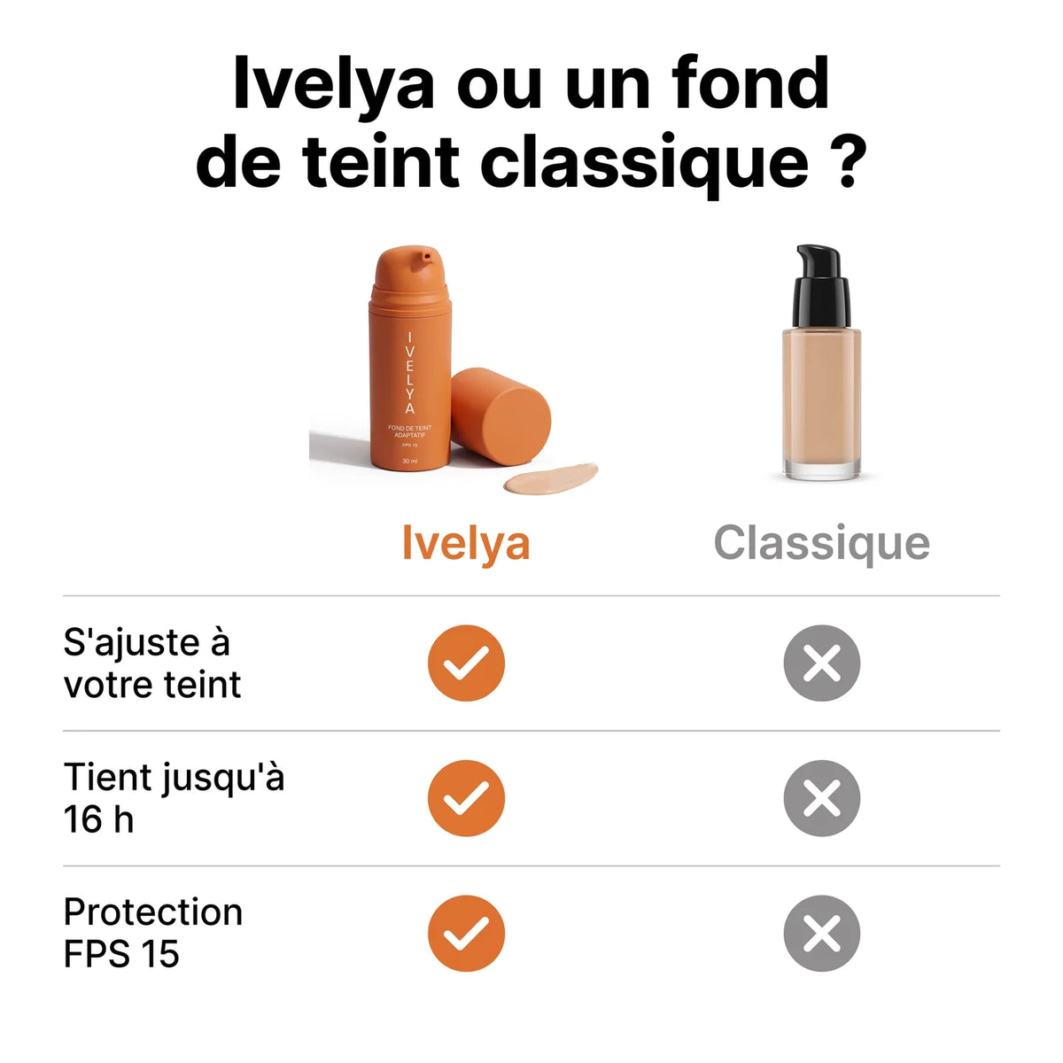 Ivelya ou un fond de teint classique